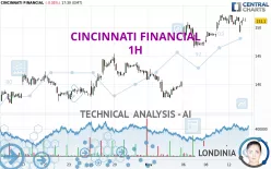 CINCINNATI FINANCIAL - 1H