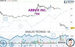 ABBVIE INC. - 1H