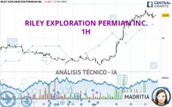 RILEY EXPLORATION PERMIAN INC. - 1H