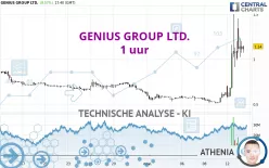 GENIUS GROUP LTD. - 1 uur