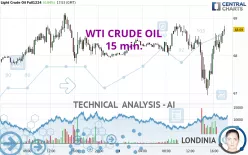 WTI CRUDE OIL - 15 min.