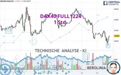 DAX40 FULL1224 - 1 Std.