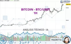 BITCOIN - BTC/USDT - 1H