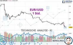 EUR/USD - 1 Std.