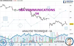 SBA COMMUNICATIONS - 1H