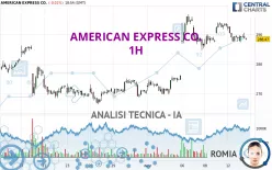 AMERICAN EXPRESS CO. - 1H