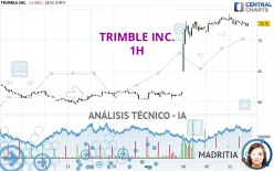 TRIMBLE INC. - 1H