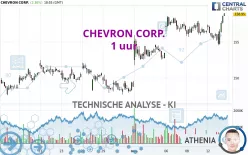 CHEVRON CORP. - 1 uur