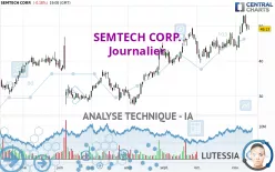 SEMTECH CORP. - Journalier