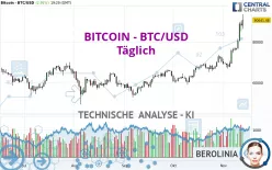 BITCOIN - BTC/USD - Täglich