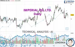 IMPERIAL OIL LTD. - Daily