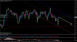 USD/CAD - 4 uur