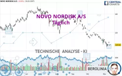 NOVO NORDISK A/S - Täglich