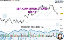 SBA COMMUNICATIONS - Diario