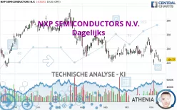 NXP SEMICONDUCTORS N.V. - Dagelijks