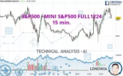 S&amp;P500 - MINI S&amp;P500 FULL1224 - 15 min.