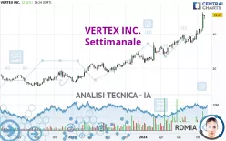 VERTEX INC. - Settimanale