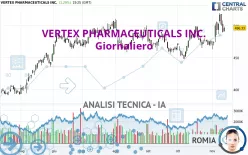 VERTEX PHARMACEUTICALS INC. - Giornaliero