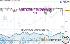 USD COIN - USDC/USD - 1H