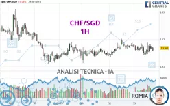 CHF/SGD - 1 Std.