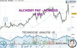 ALCHEMY PAY - ACH/USD - 1 Std.