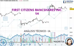 FIRST CITIZENS BANCSHARES INC. - 1H