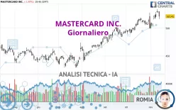 MASTERCARD INC. - Giornaliero