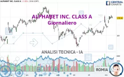 ALPHABET INC. CLASS A - Giornaliero