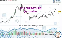 IRIS ENERGY LTD. - Journalier