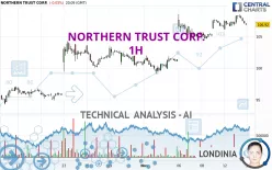 NORTHERN TRUST CORP. - 1H