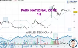 PARK NATIONAL CORP. - 1H