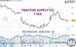 TRACTOR SUPPLY CO. - 1 Std.