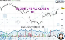 ACCENTURE PLC CLASS A - 1H