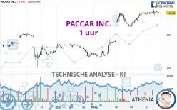 PACCAR INC. - 1 uur