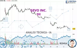 GEVO INC. - 1H