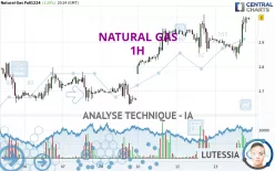 NATURAL GAS - 1H