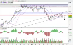 USD/CHF - 4 uur