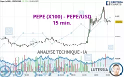 PEPE (X100) - PEPE/USD - 15 min.