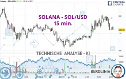 SOLANA - SOL/USD - 15 min.