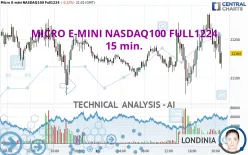 MICRO E-MINI NASDAQ100 FULL0325 - 15 min.