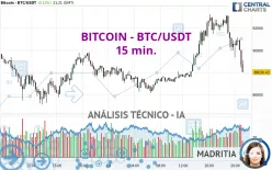 BITCOIN - BTC/USDT - 15 min.