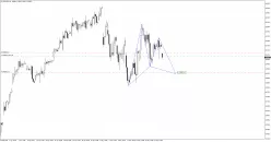 DAX40 PERF INDEX - 4 uur