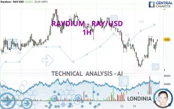 RAYDIUM - RAY/USD - 1H