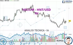 HELIUM - HNT/USD - 1H