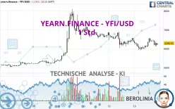 YEARN.FINANCE - YFI/USD - 1 Std.