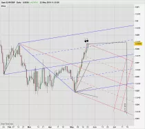 EUR/GBP - Journalier