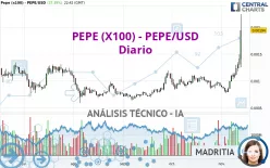 PEPE (X100) - PEPE/USD - Giornaliero