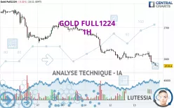 GOLD FULL0425 - 1H