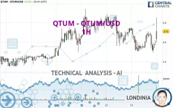 QTUM - QTUM/USD - 1H