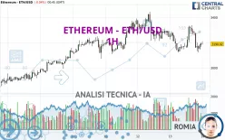 ETHEREUM - ETH/USD - 1H